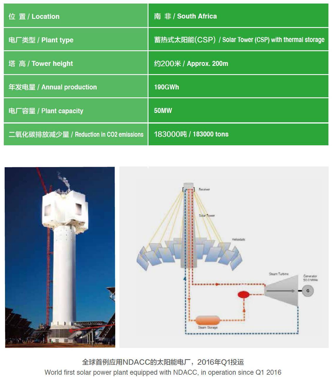 產(chǎn)業(yè)動態(tài)〡一舉中標(biāo)國家首批太陽能熱發(fā)電示范項(xiàng)目